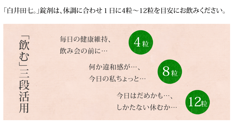 錠剤 「飲む」三段活用