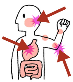 イラスト　現代の環境と健康